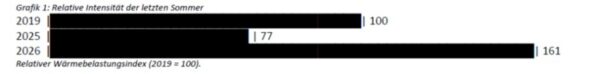 DB2615Q14-15_Abbildung 1_copyrightCDL